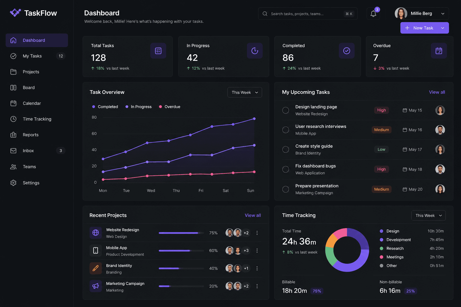 TaskFlow tamni dashboard sa pregledom zadataka, projektima, grafikom i time tracking panelom